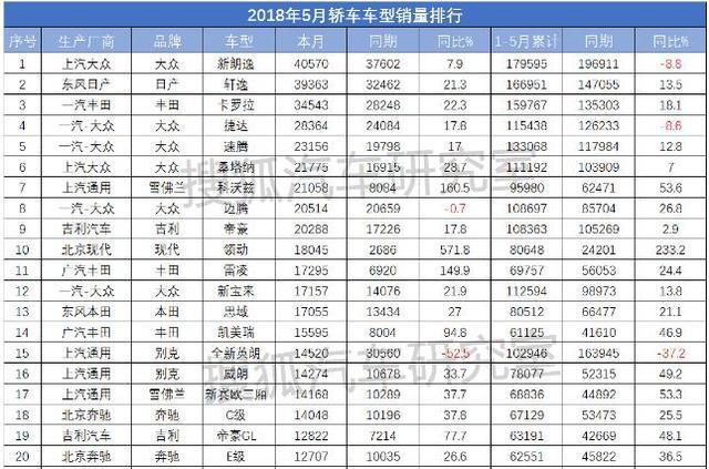 别克新英朗5月销量遭“腰斩”，三缸机弊端成最大掣肘