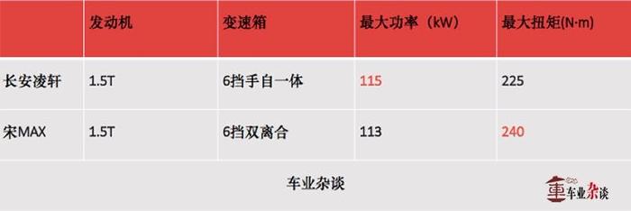 长安凌轩对比宋MAX，10万级别MPV究竟有何不同？