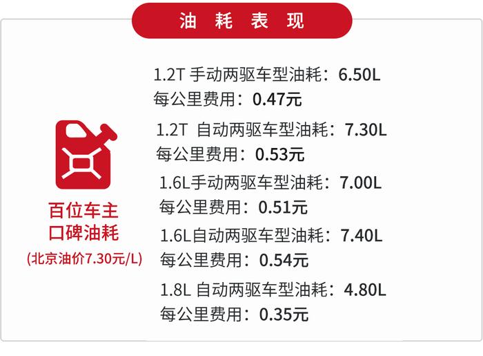 油耗低还超可靠！这5款最低7.99万的车开上10年都不用换