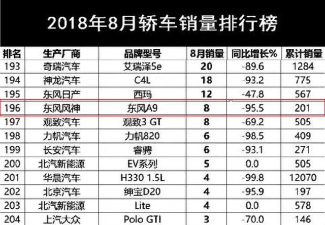 又一国产豪车不行了，比奥迪A8高一级