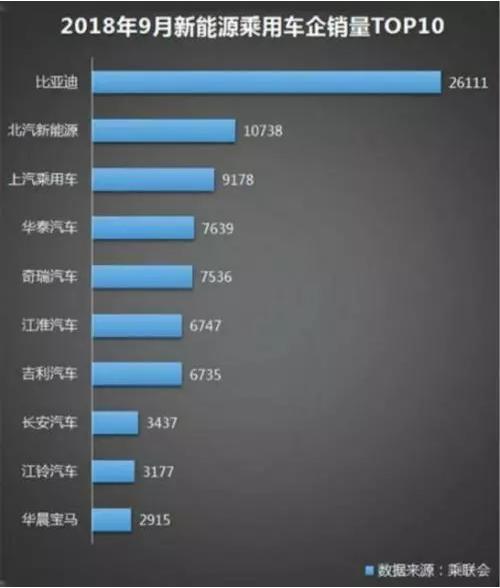 比亚迪财报业绩绽放精彩 新能源汽车回暖提升