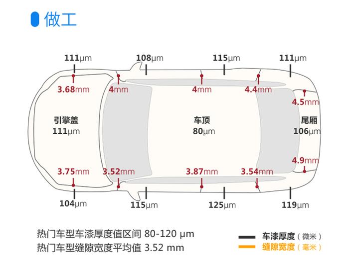 通通10来万，中国人最爱买的3款SUV实力全面曝光！