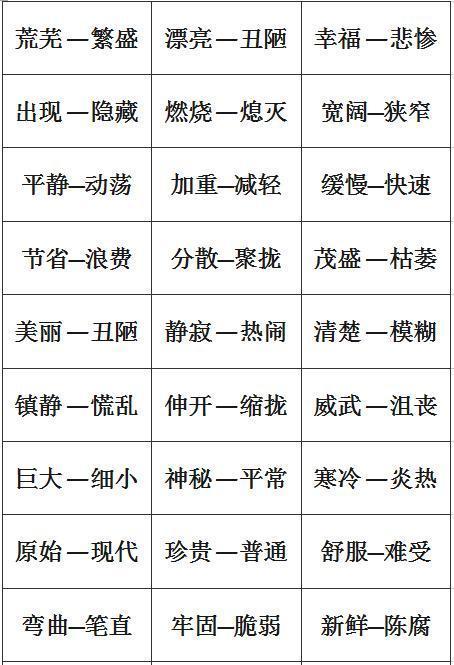 小学1-6年级：单字+双字+四字近义词和反义词大全，考试稳拿100！