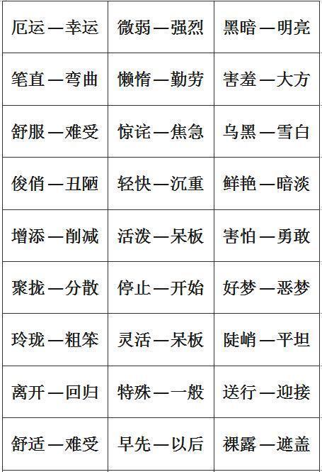 小学1-6年级：单字+双字+四字近义词和反义词大全，考试稳拿100！