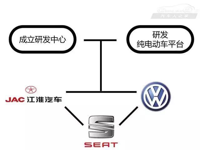 中德签下多项合作！汽车领域打头阵，美国车企老板只能羡慕