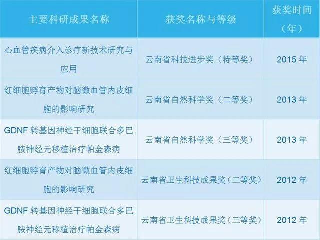 昆明医科大学第一附属医院，火了！