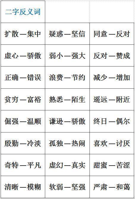 小学1-6年级：单字+双字+四字近义词和反义词大全，考试稳拿100！