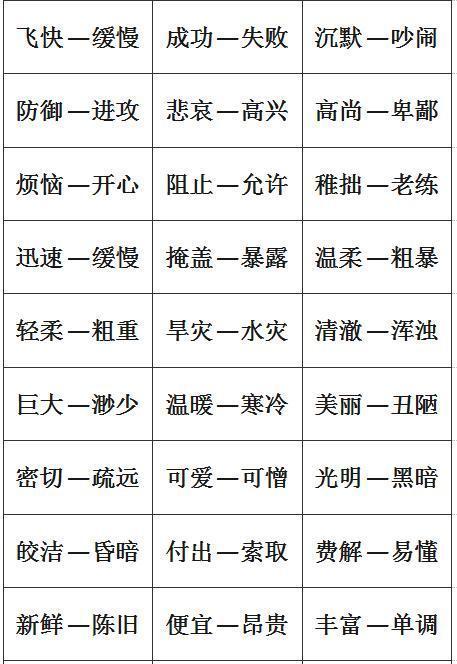 小学1-6年级：单字+双字+四字近义词和反义词大全，考试稳拿100！