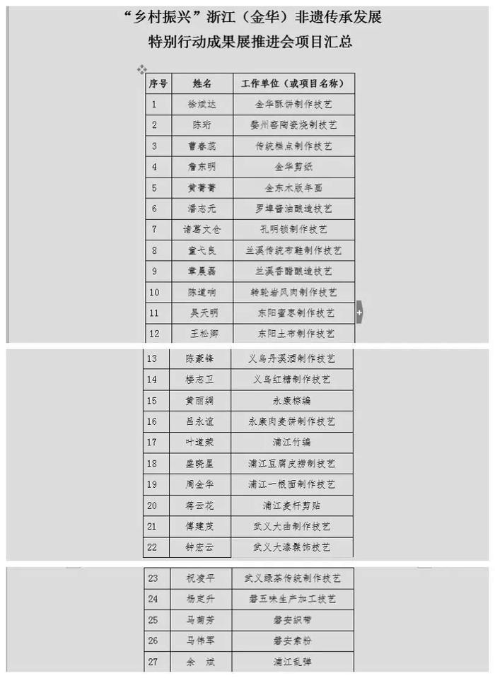 金华非遗成果将亮相中国非物质文化遗产博览会