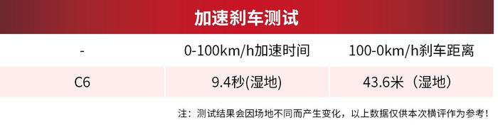 近5米长，舒适度同级无敌，这款18.99万起的车值不值？