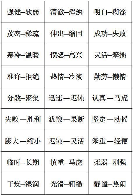 小学1-6年级：单字+双字+四字近义词和反义词大全，考试稳拿100！