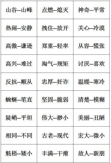 小学1-6年级：单字+双字+四字近义词和反义词大全，考试稳拿100！