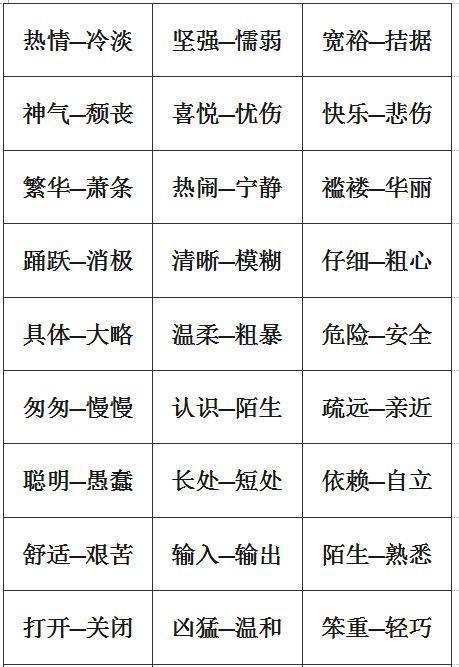 小学1-6年级：单字+双字+四字近义词和反义词大全，考试稳拿100！