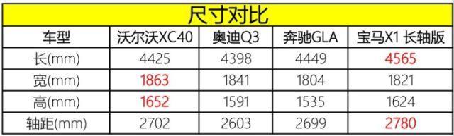 沃尔沃XC40来了，主打价格战，领克01要被自家人抢饭碗？