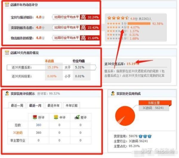 淘宝号卖了以后对自己有没有啥不好的影响