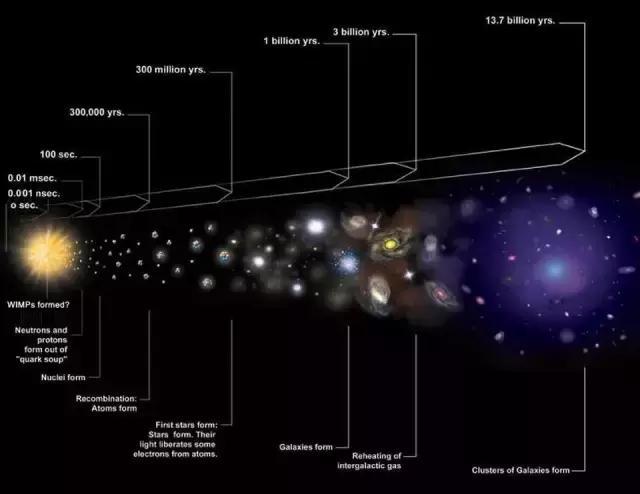 宇宙的膨胀速度究竟有多快？