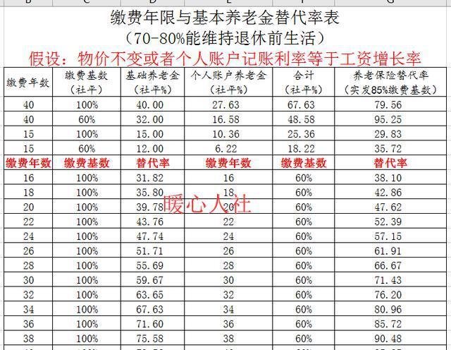 黑龙江省2018年退休工人工龄42年，能领多少退休工资？