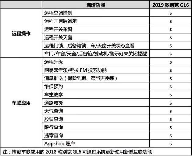 2019款别克GL6售14.19万起 搭全新互联技术