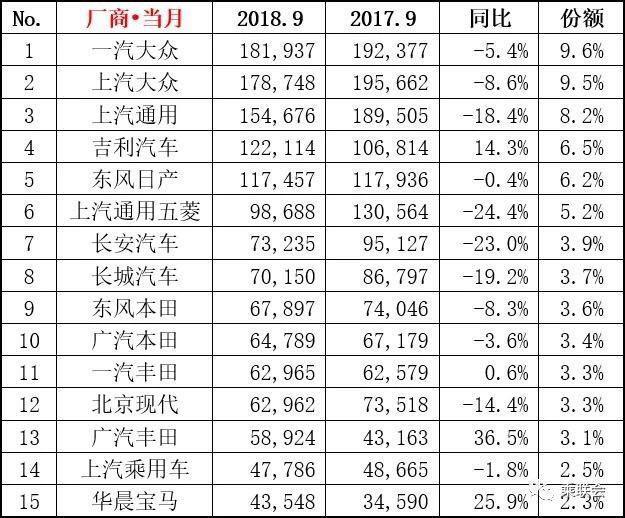 为什么说2018年最后三个月是买车的好时机？