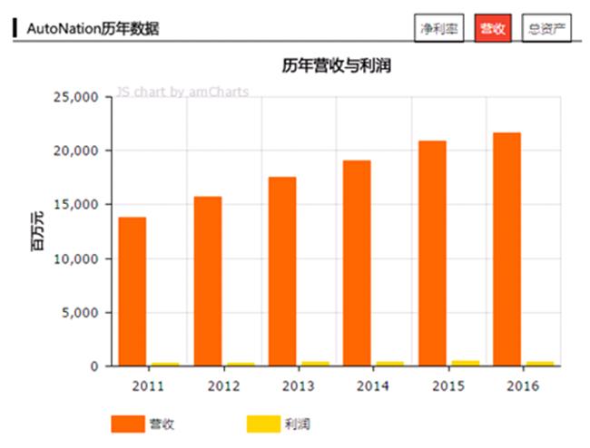 广汇汽车“买买买” 离全球最强经销商还有几步？