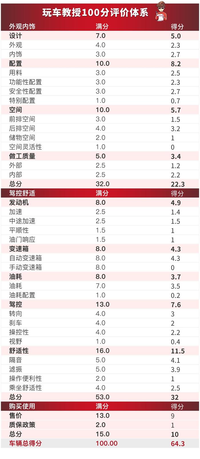 近5米长，舒适度同级无敌，这款18.99万起的车值不值？