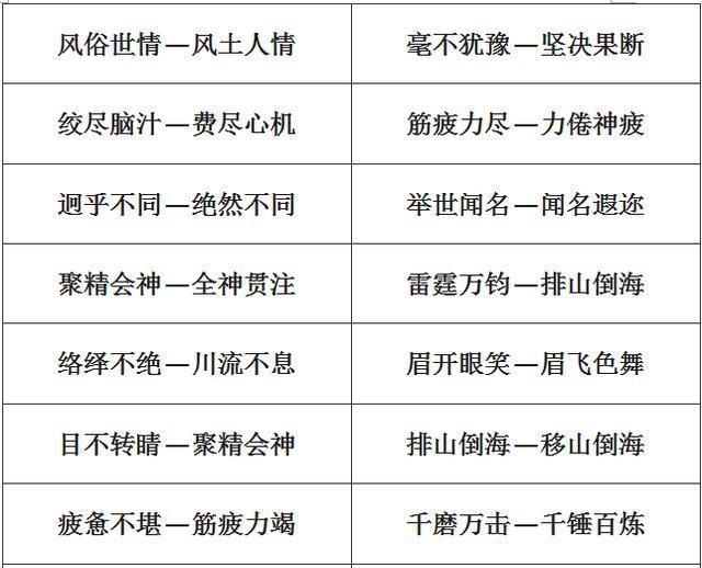 小学1-6年级：单字+双字+四字近义词和反义词大全，考试稳拿100！