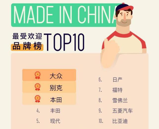 三季度二手车保值率TOP 6，清一色德系，大众笑呵呵