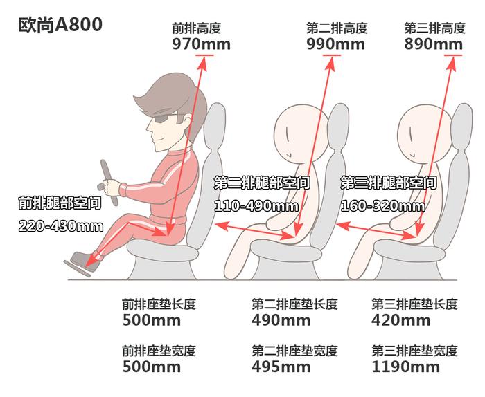 空间大做工好！这是6万元区间最好的7座车？