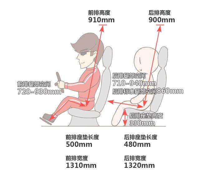 近5米长，舒适度同级无敌，这款18.99万起的车值不值？