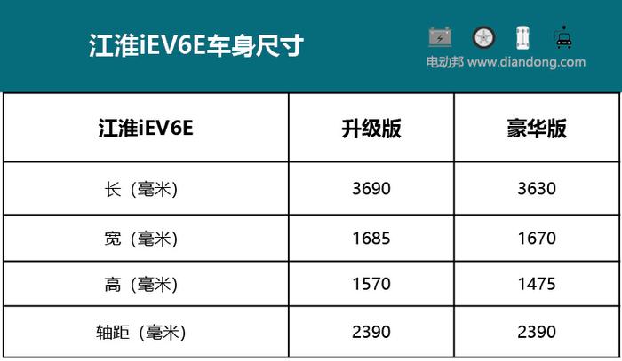 能跑300公里的占号神器？江淮iEV6E两个版本怎么选