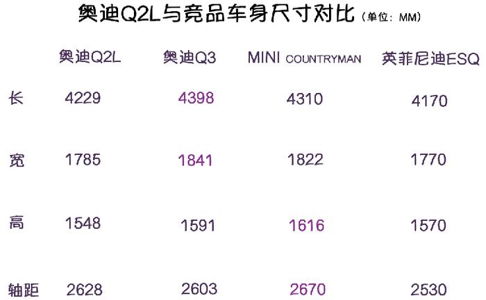 奥迪最便宜的SUV来了！20万出头配置不俗！