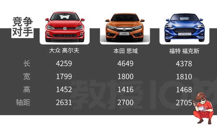 不到20万，开上这台买菜车，整条街数你最帅