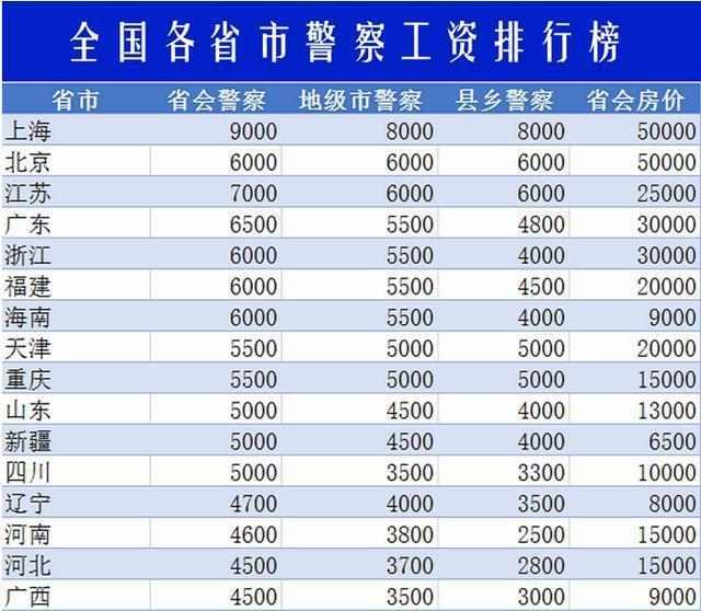 正式警察工资竟然是辅警的3倍? 辅警转正有希望吗?