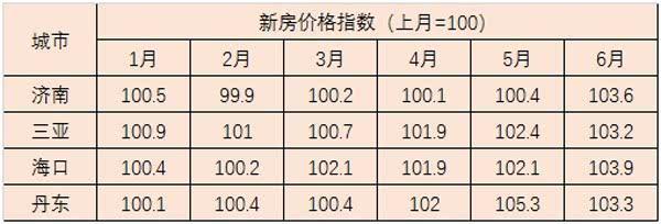 新房价格仍在上涨，但二手房已到强弩之末，接下来谁将心慌？