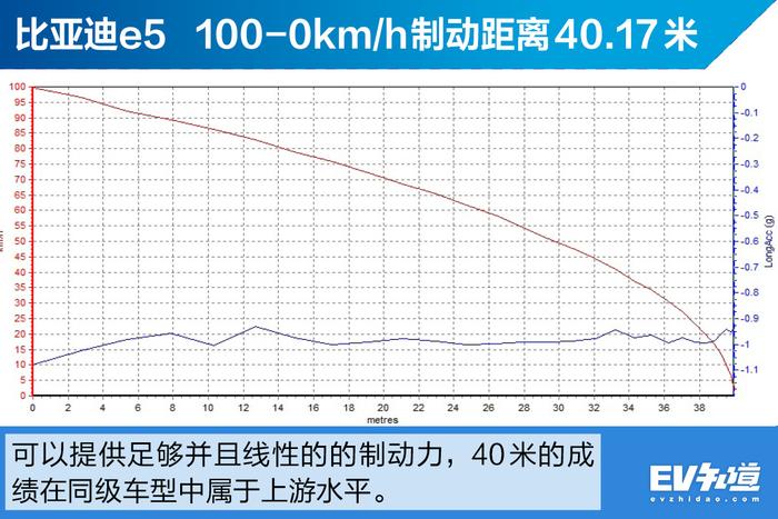 给十月上市的新能源车当头一击？高续航高性价比成为优势！