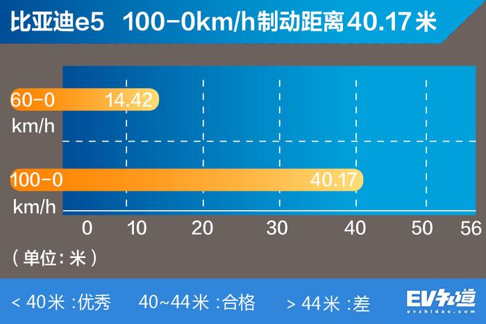 给十月上市的新能源车当头一击？高续航高性价比成为优势！