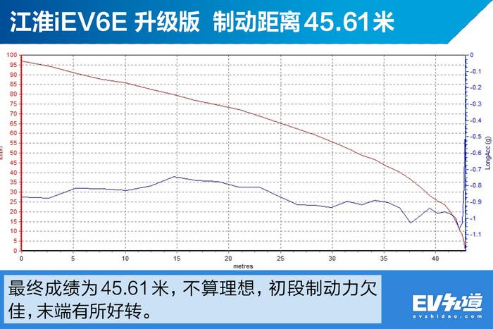 因为小巧实用入手江淮iEV6E？网友：买它只因为价格低！