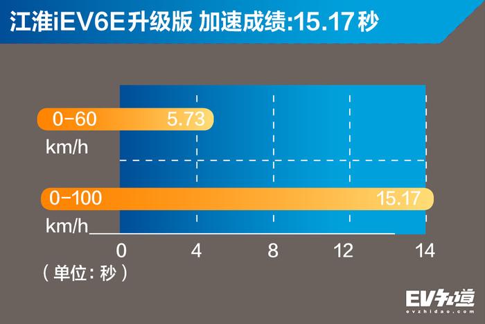 因为小巧实用入手江淮iEV6E？网友：买它只因为价格低！