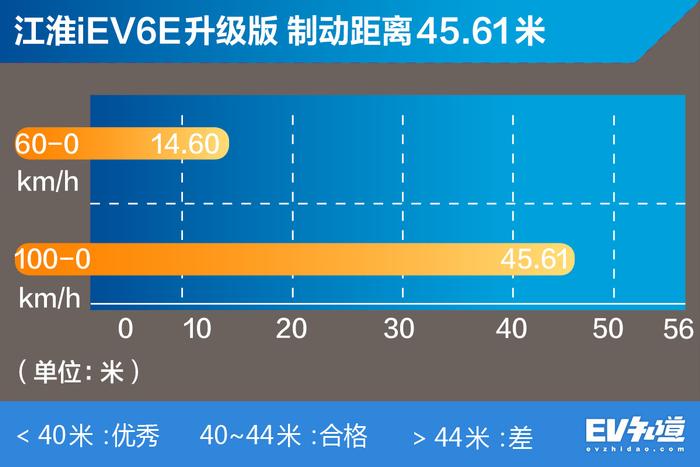 因为小巧实用入手江淮iEV6E？网友：买它只因为价格低！