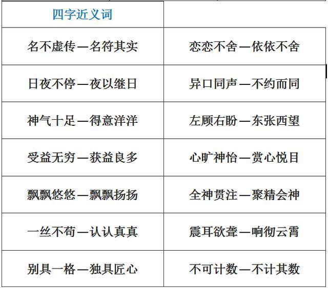 小学1-6年级：单字+双字+四字近义词和反义词大全，考试稳拿100！