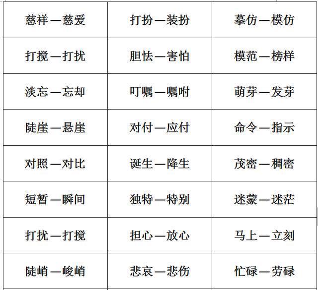 小学1-6年级：单字+双字+四字近义词和反义词大全，考试稳拿100！