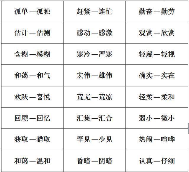 小学1-6年级：单字+双字+四字近义词和反义词大全，考试稳拿100！