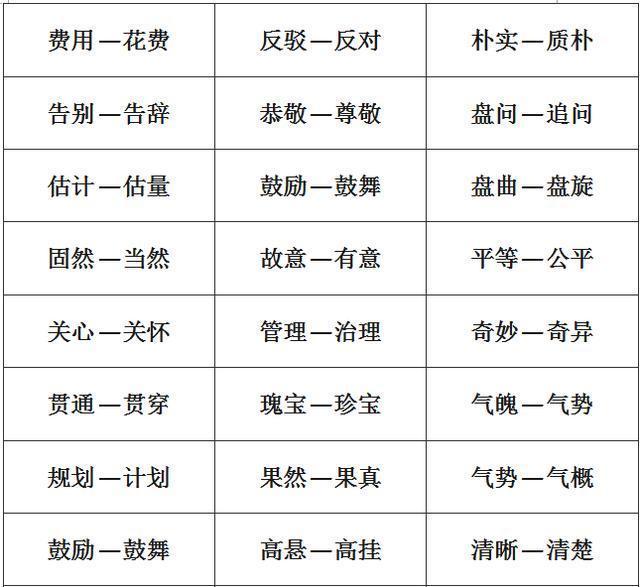 小学1-6年级：单字+双字+四字近义词和反义词大全，考试稳拿100！