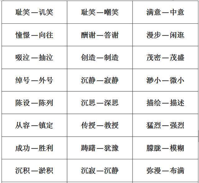 小学1-6年级：单字+双字+四字近义词和反义词大全，考试稳拿100！