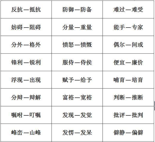 小学1-6年级：单字+双字+四字近义词和反义词大全，考试稳拿100！