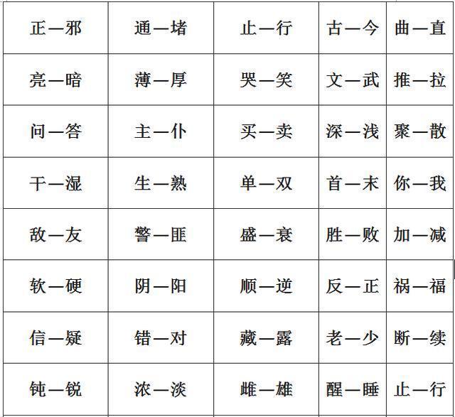 小学1-6年级：单字+双字+四字近义词和反义词大全，考试稳拿100！