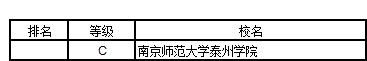 武书连2018中国独立学院民办大学学科门类排行榜