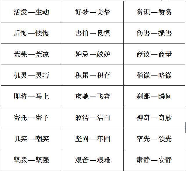 小学1-6年级：单字+双字+四字近义词和反义词大全，考试稳拿100！