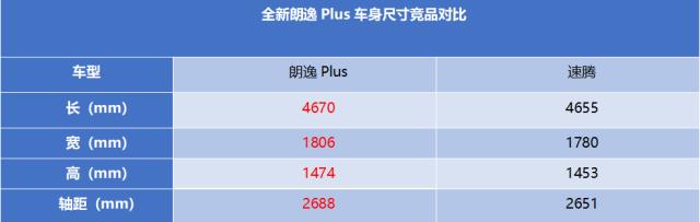 全方位解读朗逸安全科技与坐乘体验