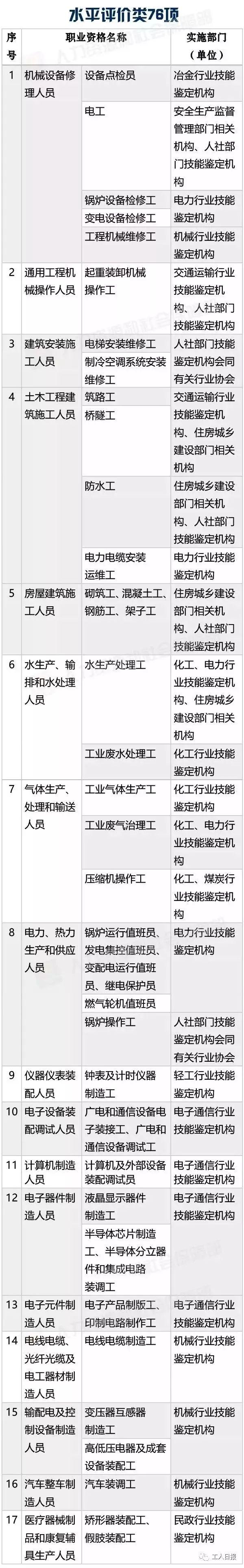 重磅！新版职业资格证书来啦！旧的还能用吗？